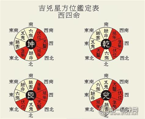 震宅风水|八宅风水吉凶方位图详解，如何找八宅风水的吉凶位？